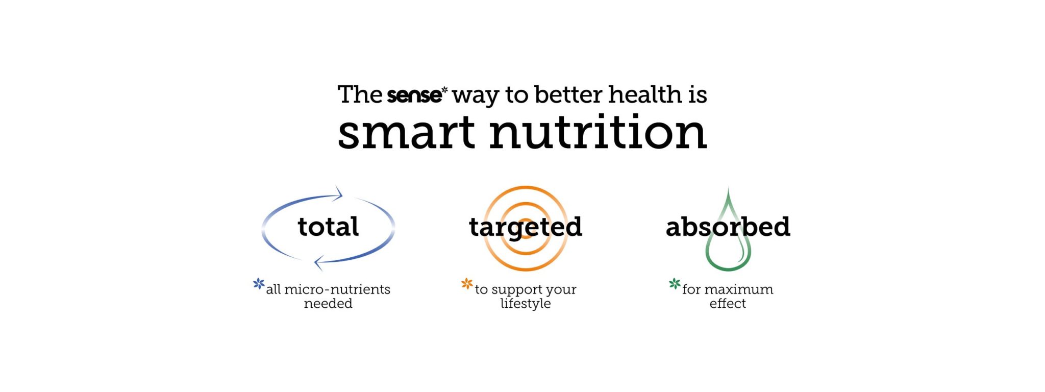 The way to better health is smart nutrition via total targeted absorbed nutrition